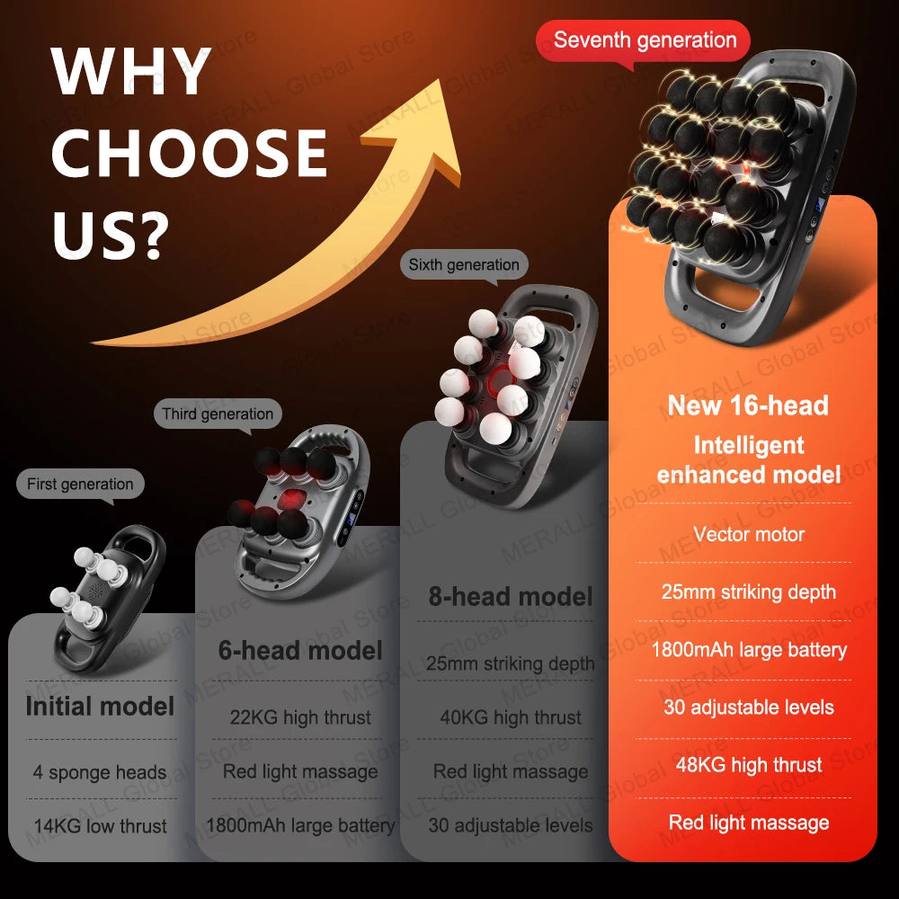 16 Heads Fascia Gun Electric Masajeador Vibrating Muscle Massagers Body Neck Massage Relaxation Treatment Fascia Massage Gun